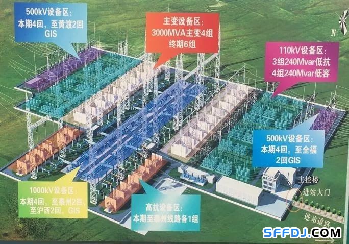 特高壓電網(wǎng):直流電和交流電的和諧樂章