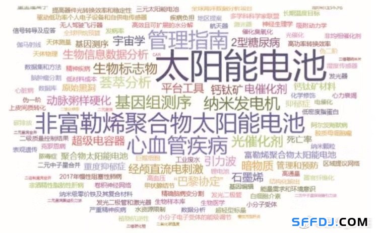 未來全球15大熱門研究方向出爐！