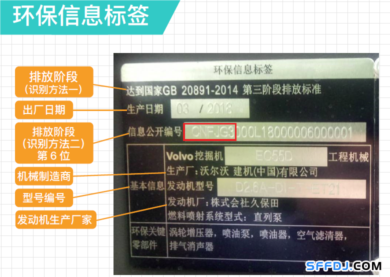 10月1日起，上海這些&ldquo;禁用區(qū)&rdquo;對高排放非道路移動機(jī)械說不！